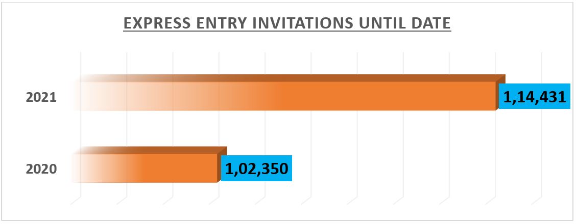 express entry draw