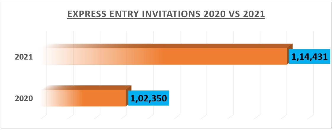 express-entry