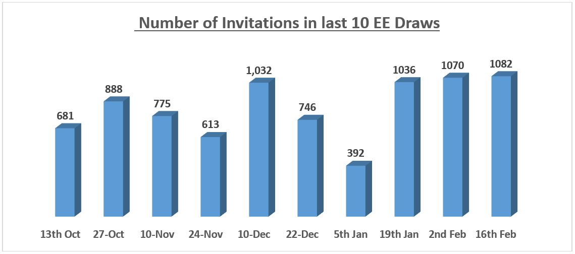 ee-draw