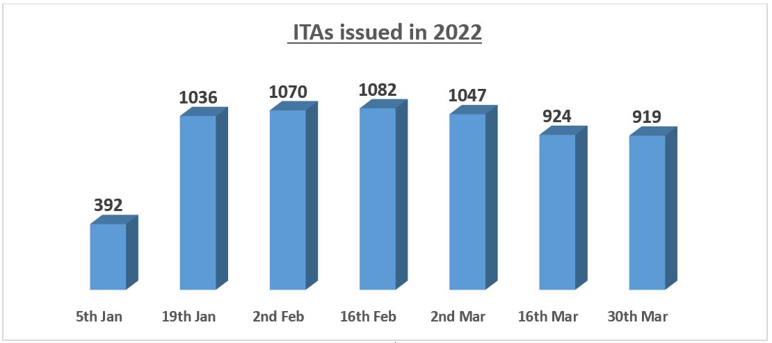 ITA